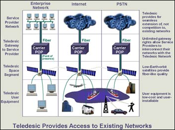 Access Overview