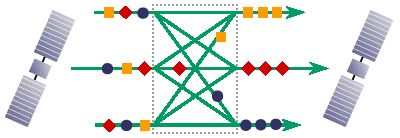 Packet Routing Overview